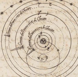 diagram image of intersecting circles around a sun with comets.